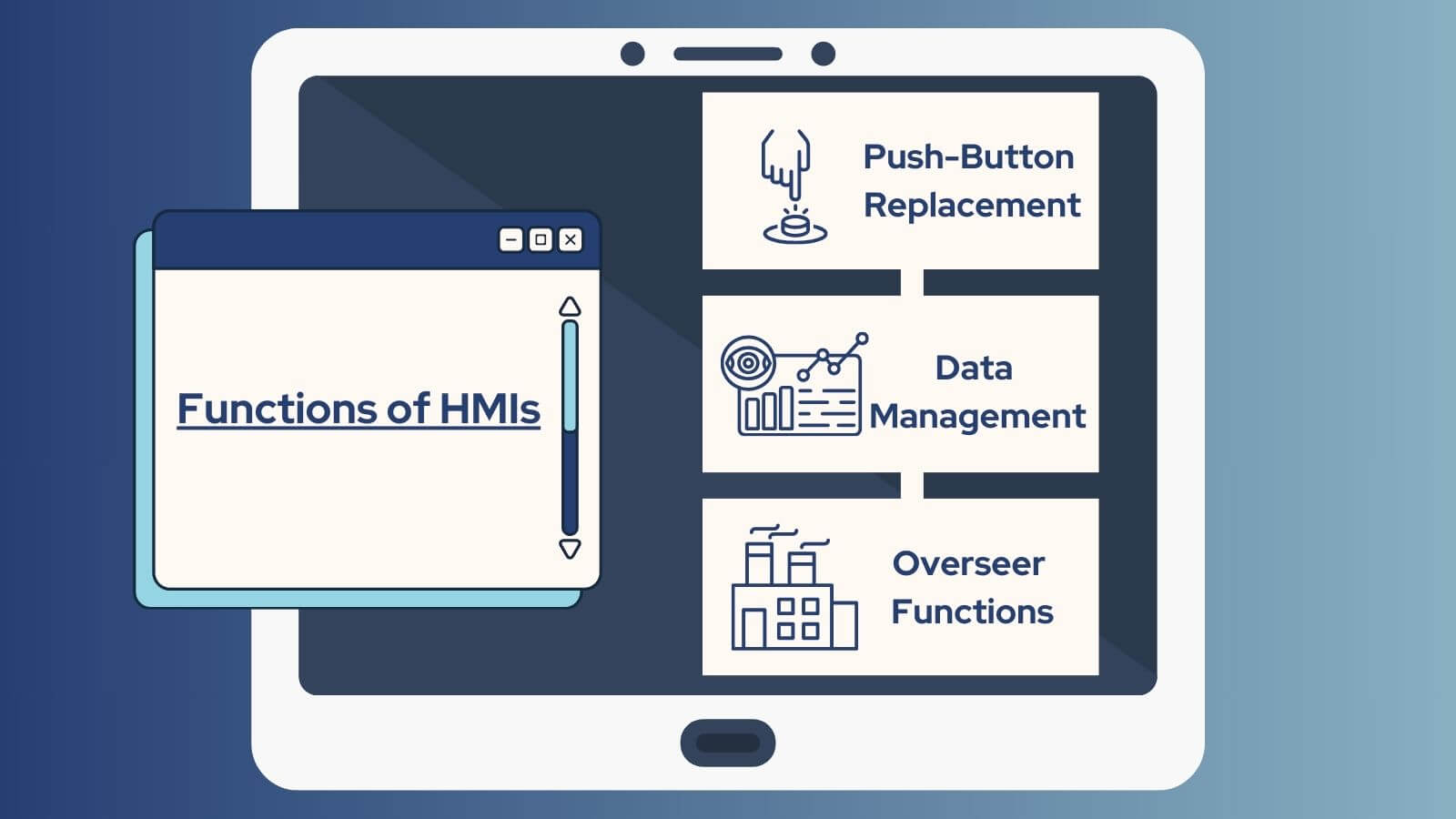 Human Machine Interface (HMI) Explained